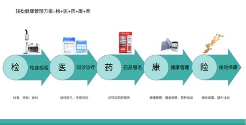 惠民保獲多地政府工作報告青睞，輕松集團以互聯網科技深度布局助力“健康中國”建設