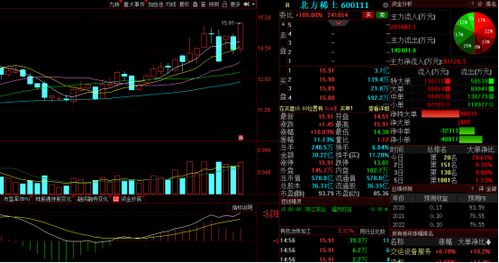 六氟磷酸鋰報價跳漲10%引爆產業狂歡，超跌行情能否持續？稀土功能材料銷售迎轉機