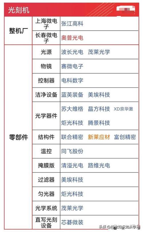廣信材料 雙輪驅(qū)動(dòng)，在光刻膠與稀土功能材料領(lǐng)域開(kāi)創(chuàng)新局